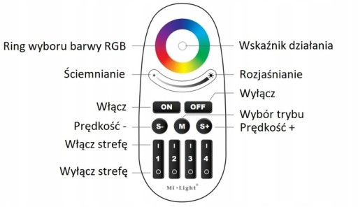 2x светодиодный 3IN1 RGB RGBW RGB + CCT WiFi Smart Home с памятью + пульт дистанционного управления