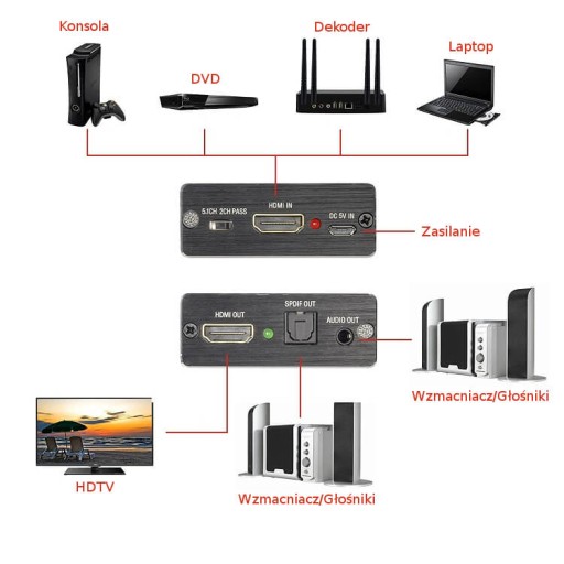 Экстрактор HDMI + аудио SPDiF/разъем 3,5 мм SPH-AE02