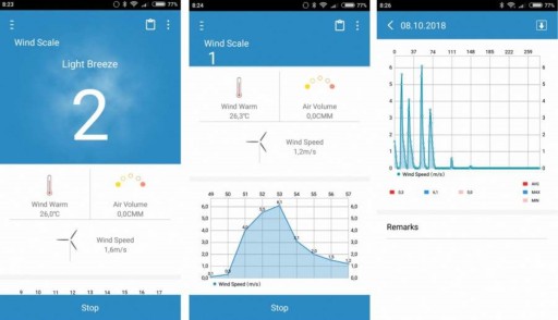 АНЕМОМЕТР АНЕМОМЕТР ВЕТРОМЕТР ИЗМЕРЕНИЕ ТЕМПЕРАТУРЫ СКОРОСТИ ВОЗДУХА BT LCD