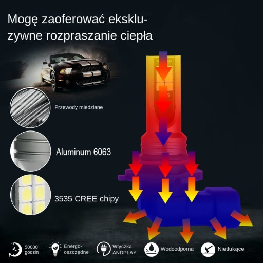 СВЕТОДИОДНЫЕ ЛАМПЫ i7 HB3 9005 CSP +400% ОДОБРЕНИЕ E11