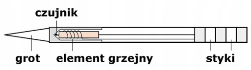 НАБОР ИЗ 10 ПРЕДМЕТОВ T12 НАСАДКИ ДЛЯ ШПАТЕЛЯ ТОЧНЫЙ НОЖ T12-K T12-ILS T12-WD24