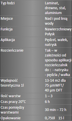 SEA LINE FARBA JACHTOWA POLIURETANOWA BIAŁA - 0,75