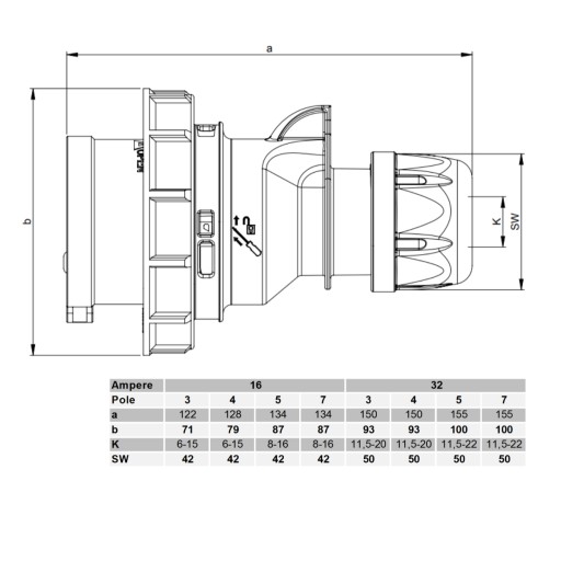 PRZEDŁUŻACZ kamper H07RN-F 3x4 wtyk i gniazdo 3P CEE 32A IP67 3M