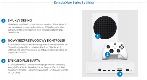 Твердотельный накопитель MICROSOFT XBOX Series S 512 ГБ + планшет + GAME PASS 2M | 6М | Возможна 869 злотых!