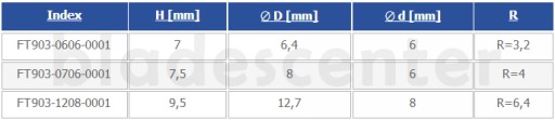 Закругляющая фреза с острыми краями Г=8xВ=7,5/d=6 R=4