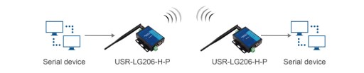 USR-LG206 Преобразователь LoRa RS232/RS485