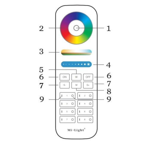 Светодиодная лента пульта дистанционного управления Mi-Light RGB RGBW RGB+CCT FUT089B