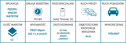 Антикоррозийная грунтовка Sigma для ворот заборов 4 л