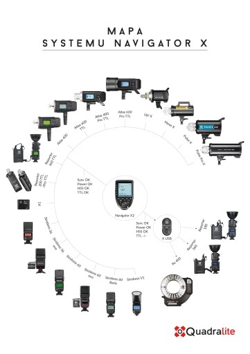 Вспышка Quadralite Stroboss 60 II Sony