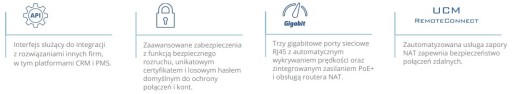 Центральная IP-АТС Grandstream UCM6301 VOIP