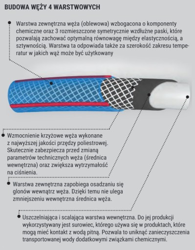 КОМПЛЕКТ садового шланга 1/2 дюйма, насадка 30 м + разбрызгиватель