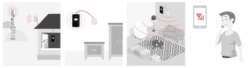 Комплект репитера 13dBi GSM 5G HiBoost Hi23-ENR700 с домашними антеннами