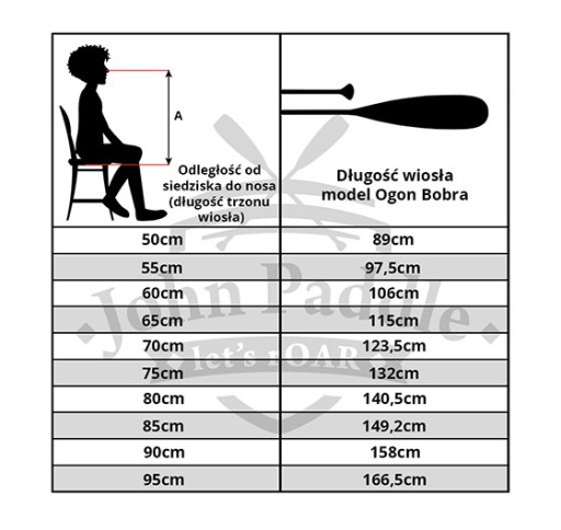 Pagaj John Paddle Каноэ Вояджер 145см