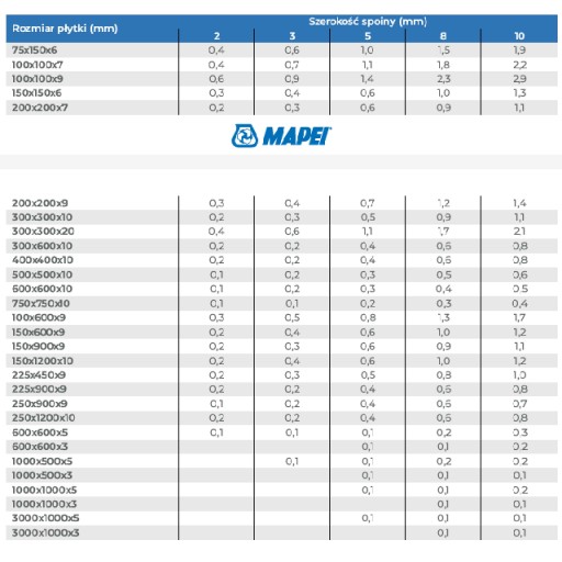 MAPEI Ultracolor Plus 2 кг цементная затирка 167 Avio Blue