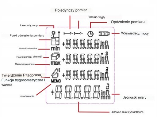 DALMIERZ LASEROWY MULTIFUNKCYJNY POZIOMICA DZWIĘK LCD 100M