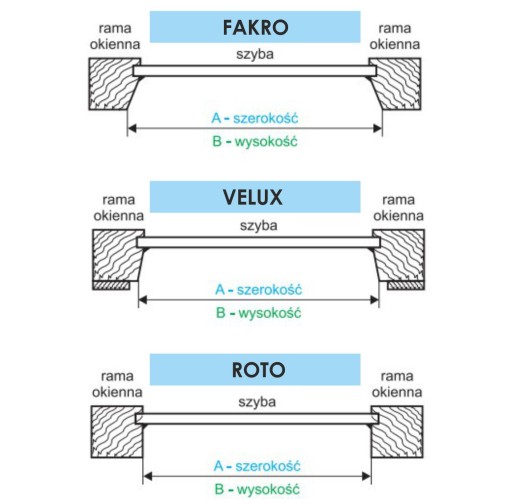 ДЕТСКАЯ ЖАЛЮЗИ Lis Panda Velux Fakro