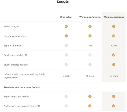 Вращающаяся IP-камера Imou Dome Pro IPC-D32MIP 3MPx