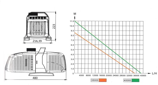 ФОНТАННЫЙ НАСОС Jebao JSP 40000 л/ч — 1000 Вт