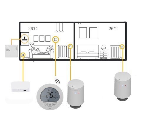 Датчик температуры для головы GTZ04Z ZigBee TUYA