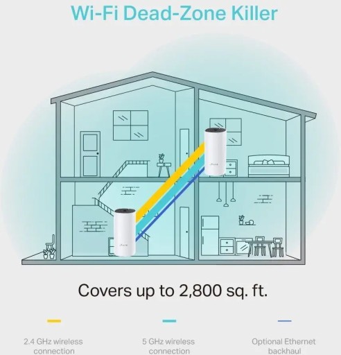 Домашняя система Wi-Fi MESH-маршрутизатор TP-Link DECO M4 3 шт. MU-MIMO DualBand