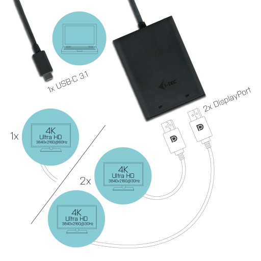 РОЗЕТКА I-TEC USB-C — DisplayPort x2 C31DUAL4KDP