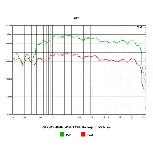 Усилитель HiFi класса A Kruger&Matz CD USB Bluetooth DAB+ радио, FM