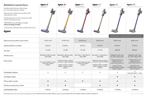 Беспроводной вертикальный пылесос Dyson V8 Motorhead серебристый/серый НАБОР