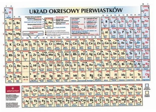 Układ okresowy pierwiastków