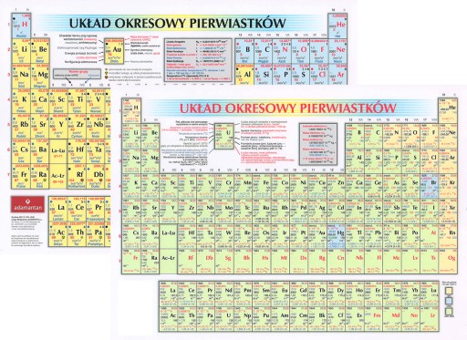 Układ okresowy pierwiastków ADAMANTAN tablica