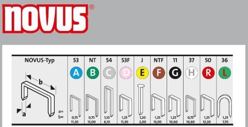 Zszywki typ C 4/15 NOVUS [1100 szt.]