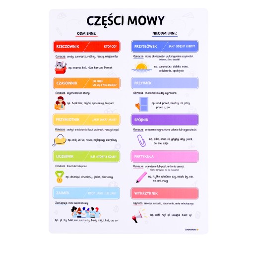 PLAKAT EDUKACYJNY - CZĘŚCI MOWY - FOLIOWANY - A3 - LearnHow