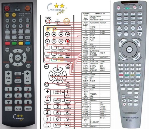 PILOT duplikat do HARMAN KARDON AVR-139, AVR-141