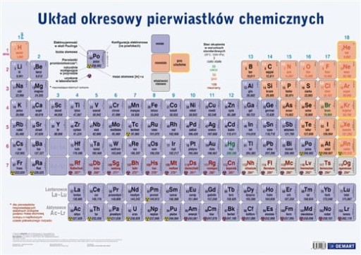 UKŁAD OKRESOWY PIERWIASTKÓW PLANSZA EDUKACYJNA