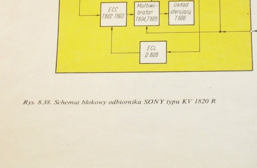 Schemat ideowy i blokowy telewizora SONY KV 1820 R