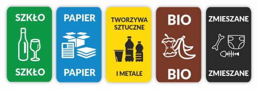 NAKLEJKI ZESTAW Segregacja ŚMIECI Na KOSZ Odpadów 30x18 cm