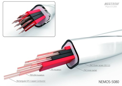 Neotech NEMOS-5080 na metry