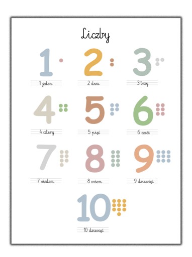 plakat edukacyjny liczby cyfry montessori dla dziewczynki chłopca a3