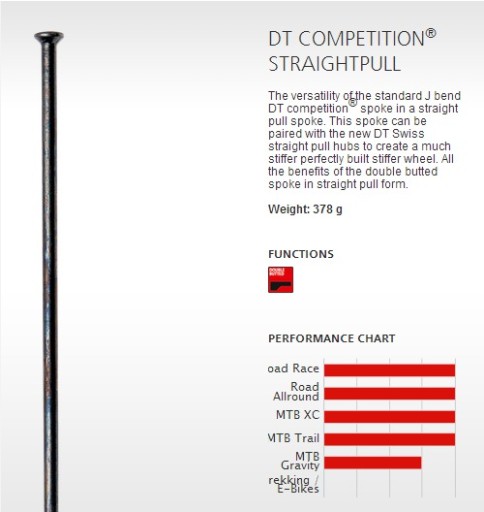 Szprycha DT Swiss Competition prosta 2/1.8/2 284mm