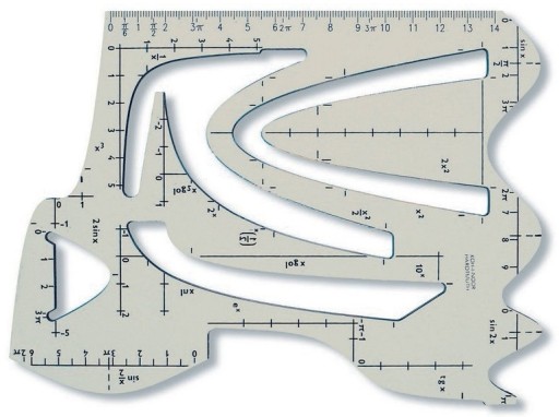 KOH-I-NOOR Szablon wykres funkcji matematycznych