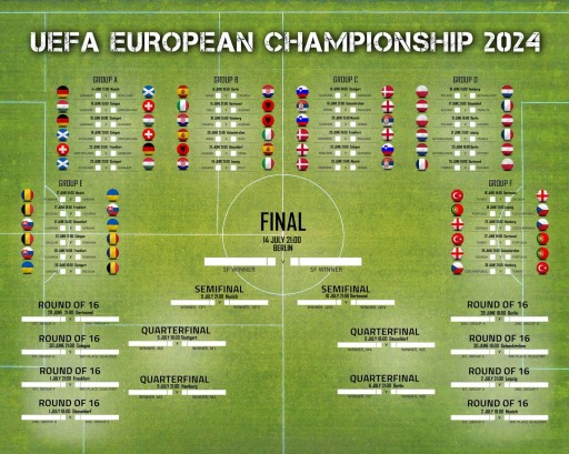 Euro 2024 Mistrzostwa Europy Plakat 50x40 wer. angielska