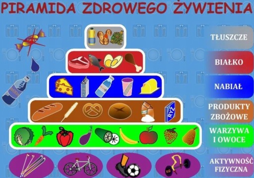 Neonowa PODKŁADKA BIURKOWA Edukacyjna PIRAMIDA ŻYWIENIA Idealna dla DZIECI