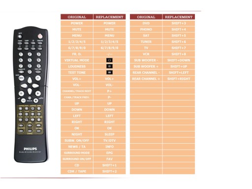 Pilot Philips FR984