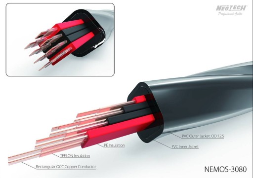 Neotech NEMOS-3080 na metry