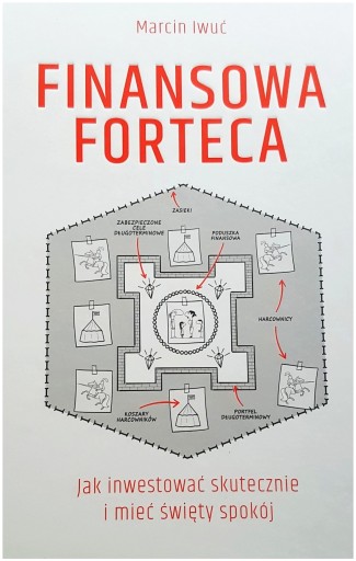 FINANSOWA FORTECA - Marcin Iwuć finanse osobiste inwestowanie oszczędzanie