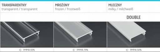Klosz LUMINES DOUBLE PMMA do profili SUBLI ZATI 2m