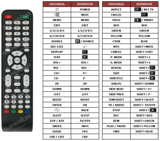 PILOT SUPERIOR do MANTA 320e10 LED3203 LED92201 LED4206