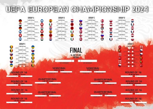 Terminarz Rozgrywek Euro 2024 Mistrzostw Europy Plakat 70x50cm po angielsku