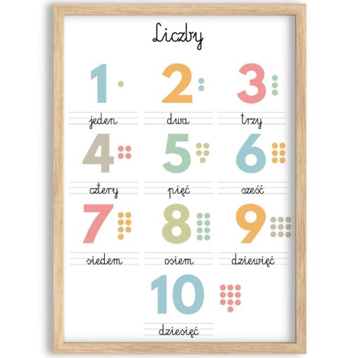 PLAKAT EDUKACYJNY OBRAZEK CYFRY LICZBY MONTESSORI NAUKA SZKOŁA 21x30 A4
