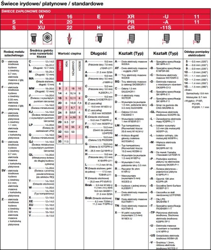 Свічка запалювання denso iw01-24
