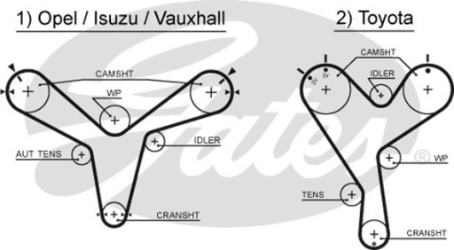 РЕМІНЬ ГРМ GATES 5388XS